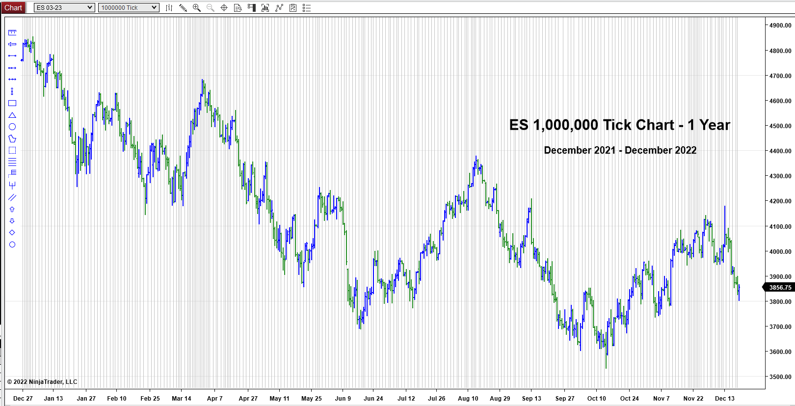 ES 1 Million Tick Chart ES 1 Million Tick Chart