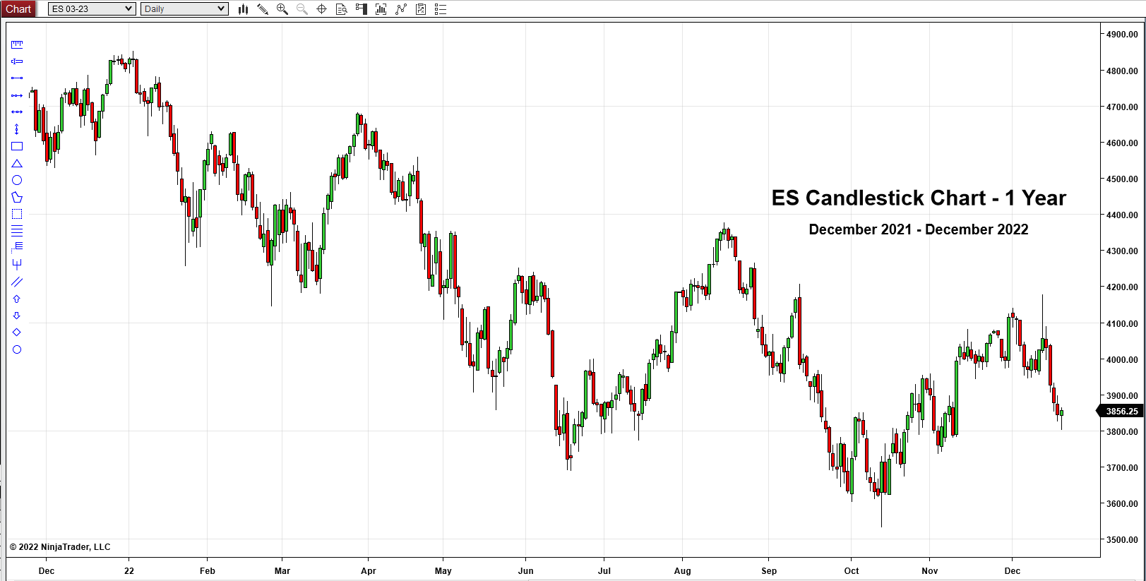 ES Candlestick Chart ES Candlestick Chart
