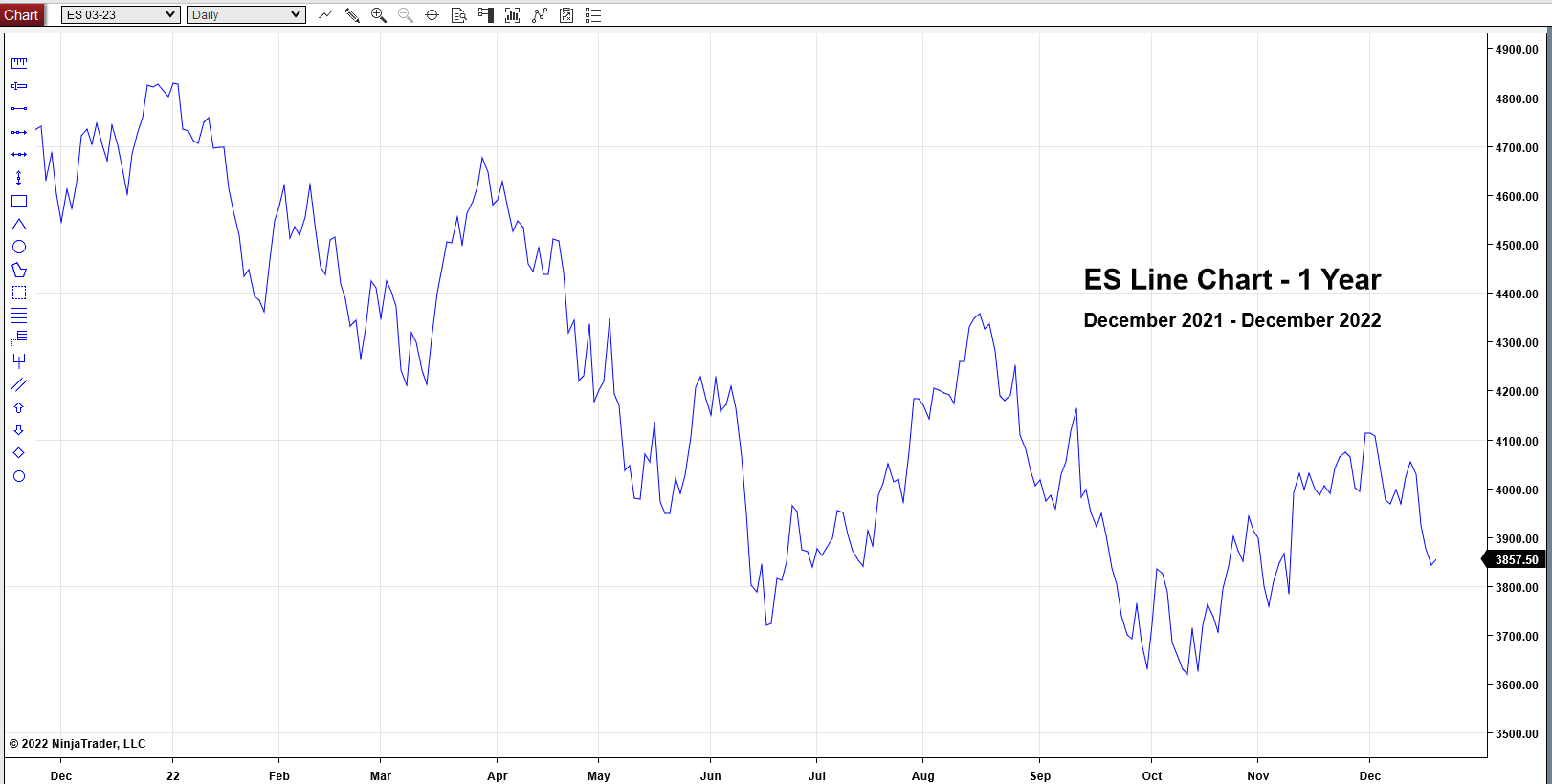 ES Line Chart ES Line Chart
