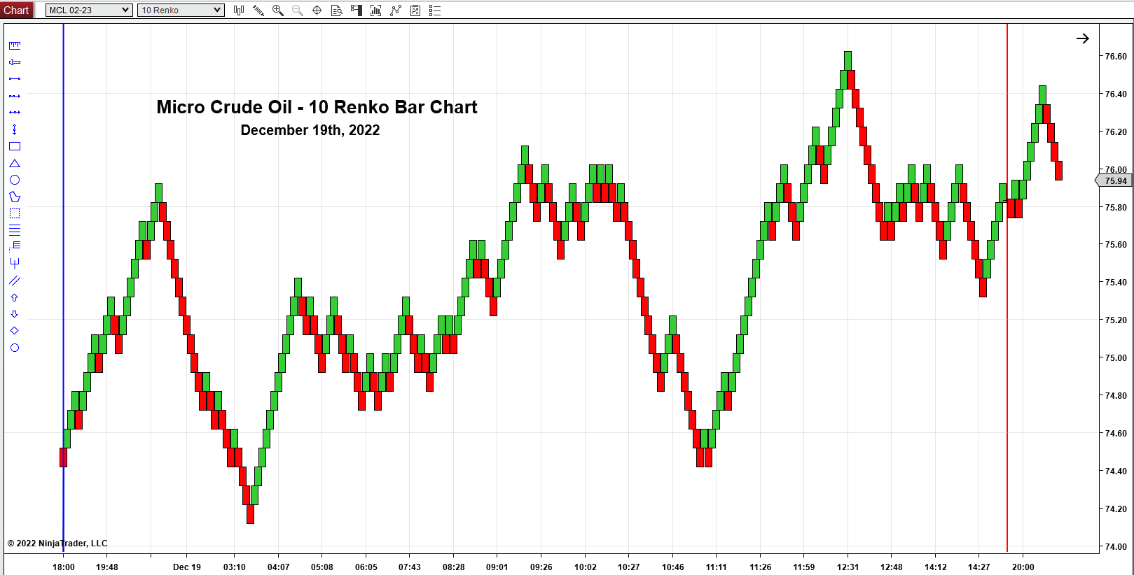MCL 10 Renko Bar Chart MCL 10 Renko Bar Chart
