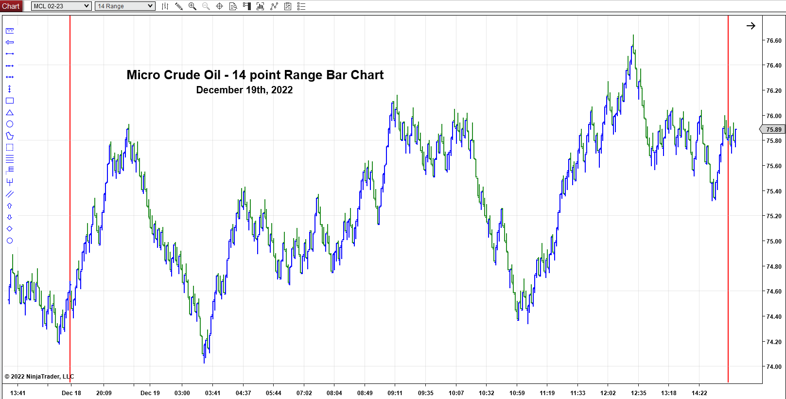 MCL 14 Point Range Bar Chart MCL 14 Point Range Bar Chart
