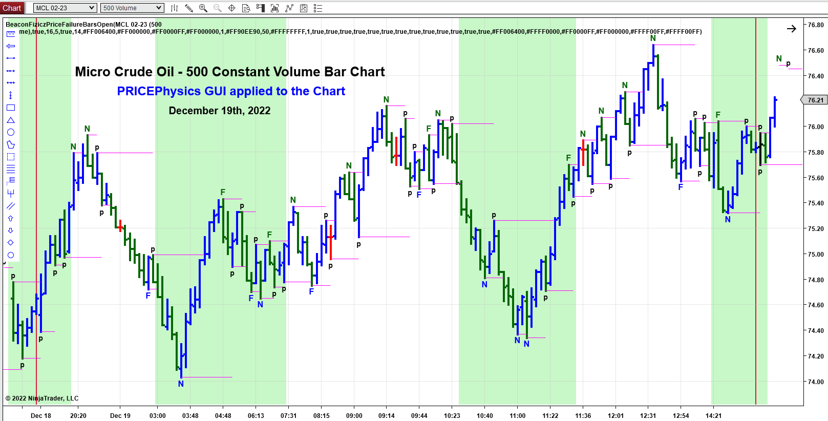 MCL 500 CVB Chart PRICEPhysics MCL 500 CVB Chart PRICEPhysics