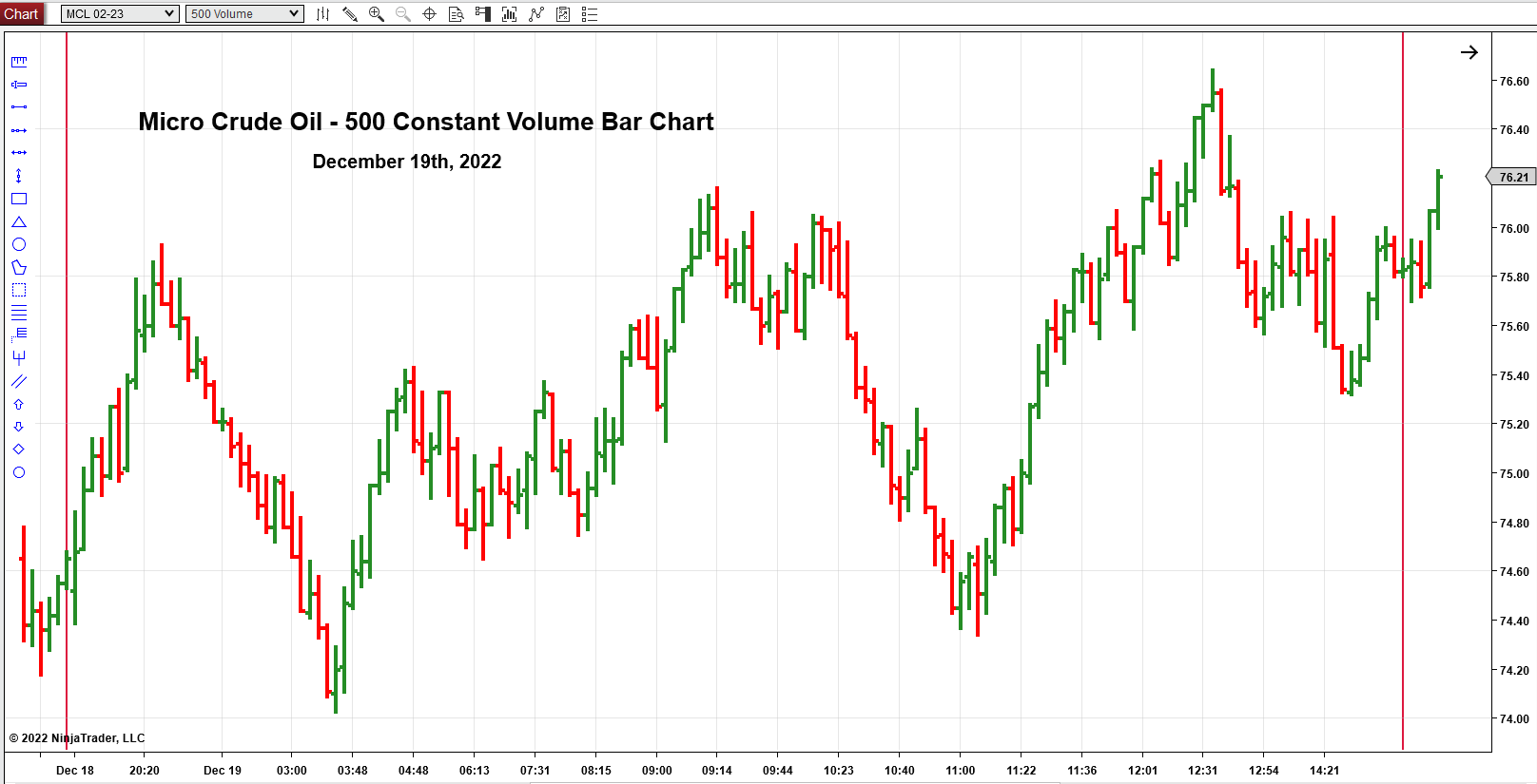 MCL 500 CVB Chart MCL 500 CVB Chart