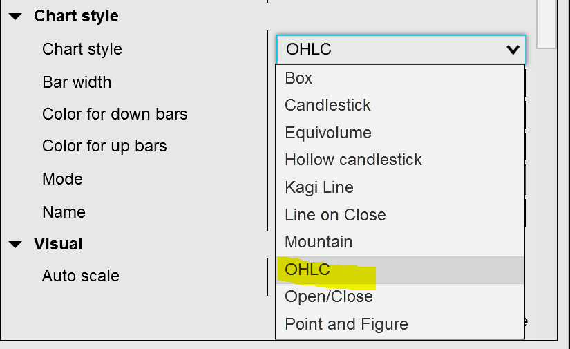 OHLC-bars OHLC Bars