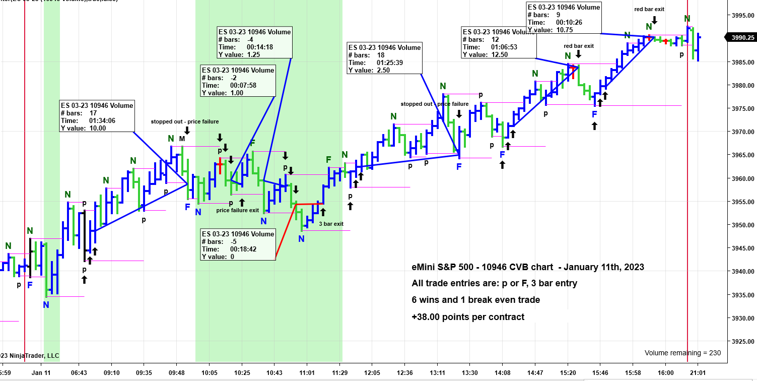 ES-10946v-01-11-23-2 PRICEPhysics ES Trades
