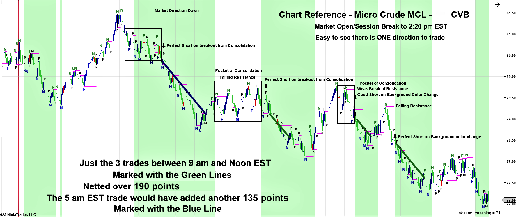 PRICEPhysics-Micro-Crude-Trades-public2 PRICEPhysics MCL Trades