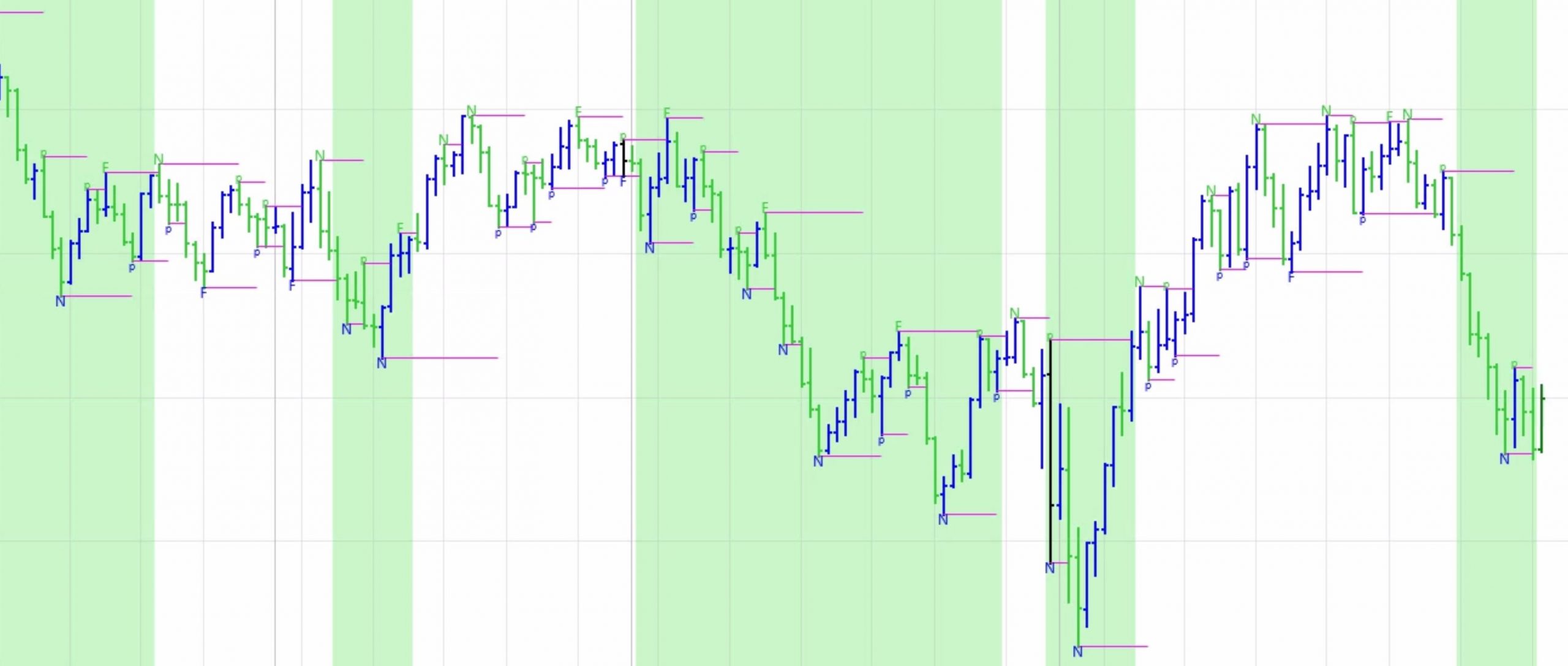 pricephysics-chart MES Intraday Nov 8 2022