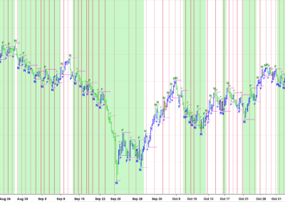 6B Fibonacci Swing 3 MONTH