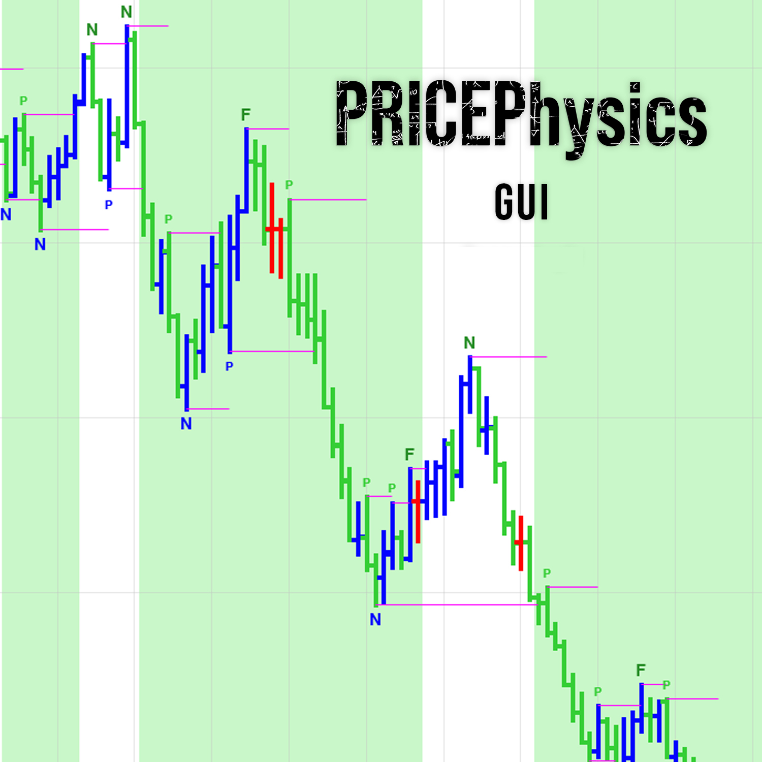 PRICEPhysics GUI Product PRICEPhysics GUI